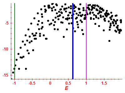 Strength function log